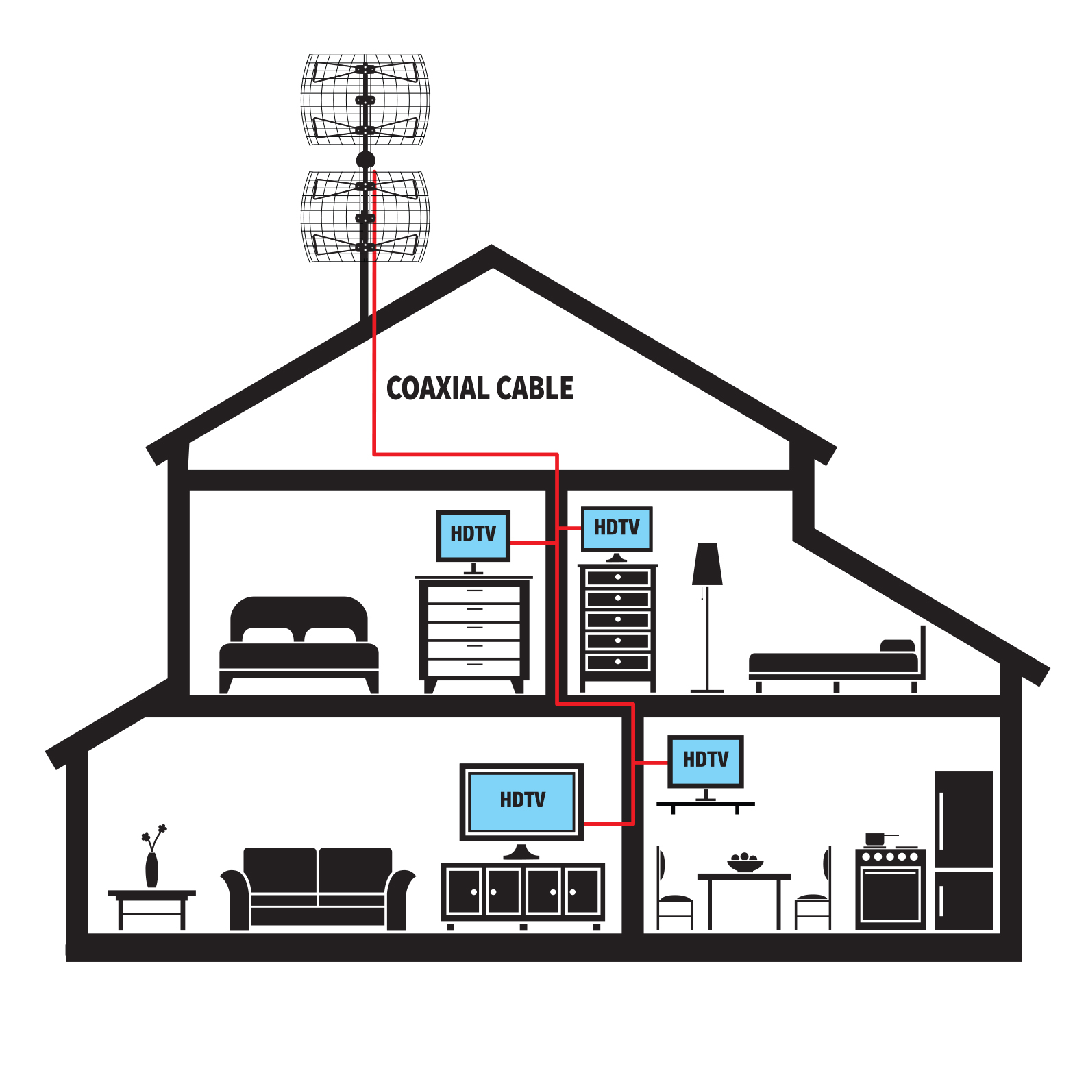 Antennas Direct DB4e UltraLongRange Attic/Outdoor MultiDirectional
